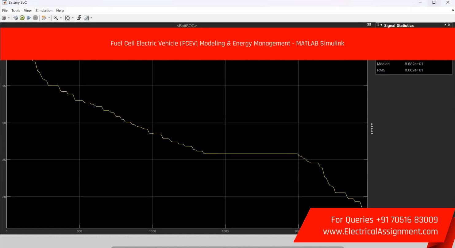 Rule-Based Energy Management for Parallel Hybrid Electric Vehicle - MATLAB Simulink screenshot 8